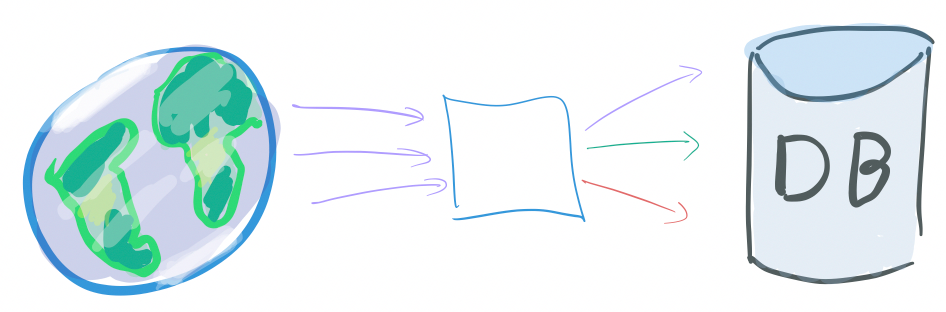 basic www to service to db