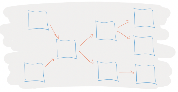 lots of interlinked backends